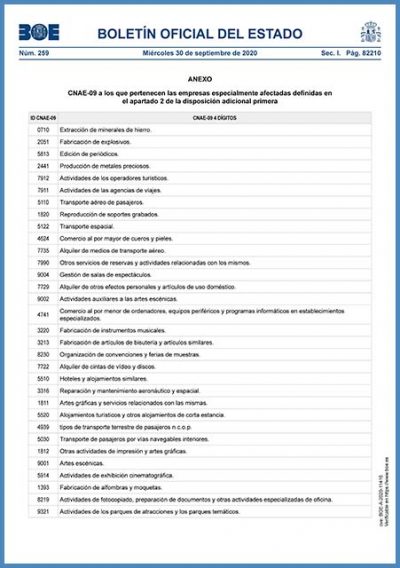 Códigos CNAE de empresas especialmente afectadas